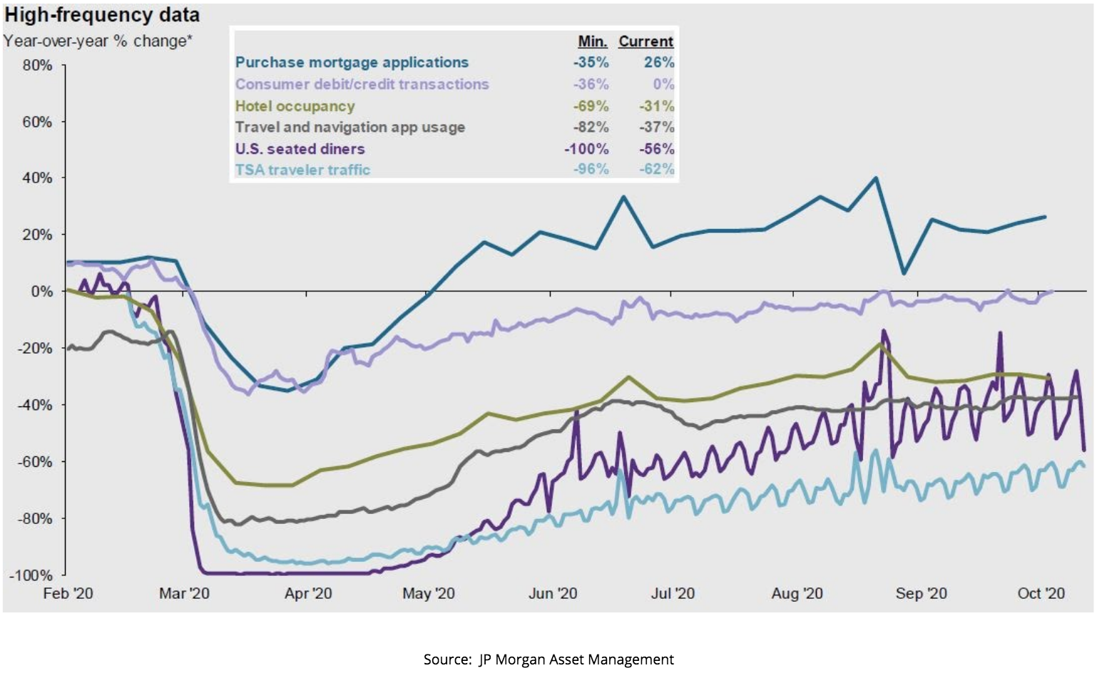 How COVID19 Has Affected Economy