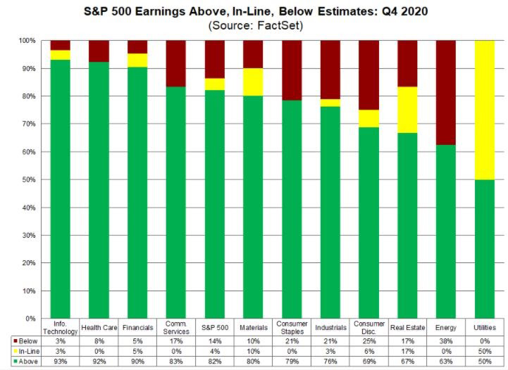 Destiny Capital Earnings Chart Source FactSet